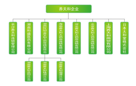养天和_百度百科