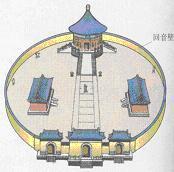 三音石位于 a target="_blank" href="/item/皇穹宇殿">皇穹宇殿 /a>