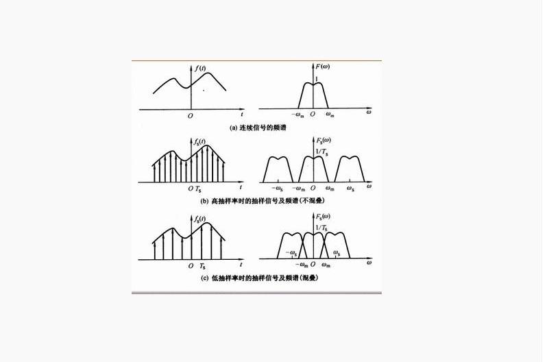 nyquist frequency