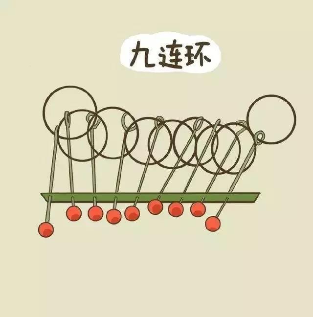 九连环