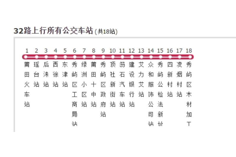  p data-id="gn7nabiyxe">莆田公交32路是一条公交车路线,发车时间为