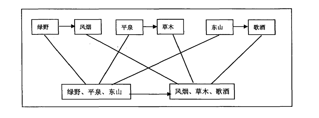 互文_百度百科