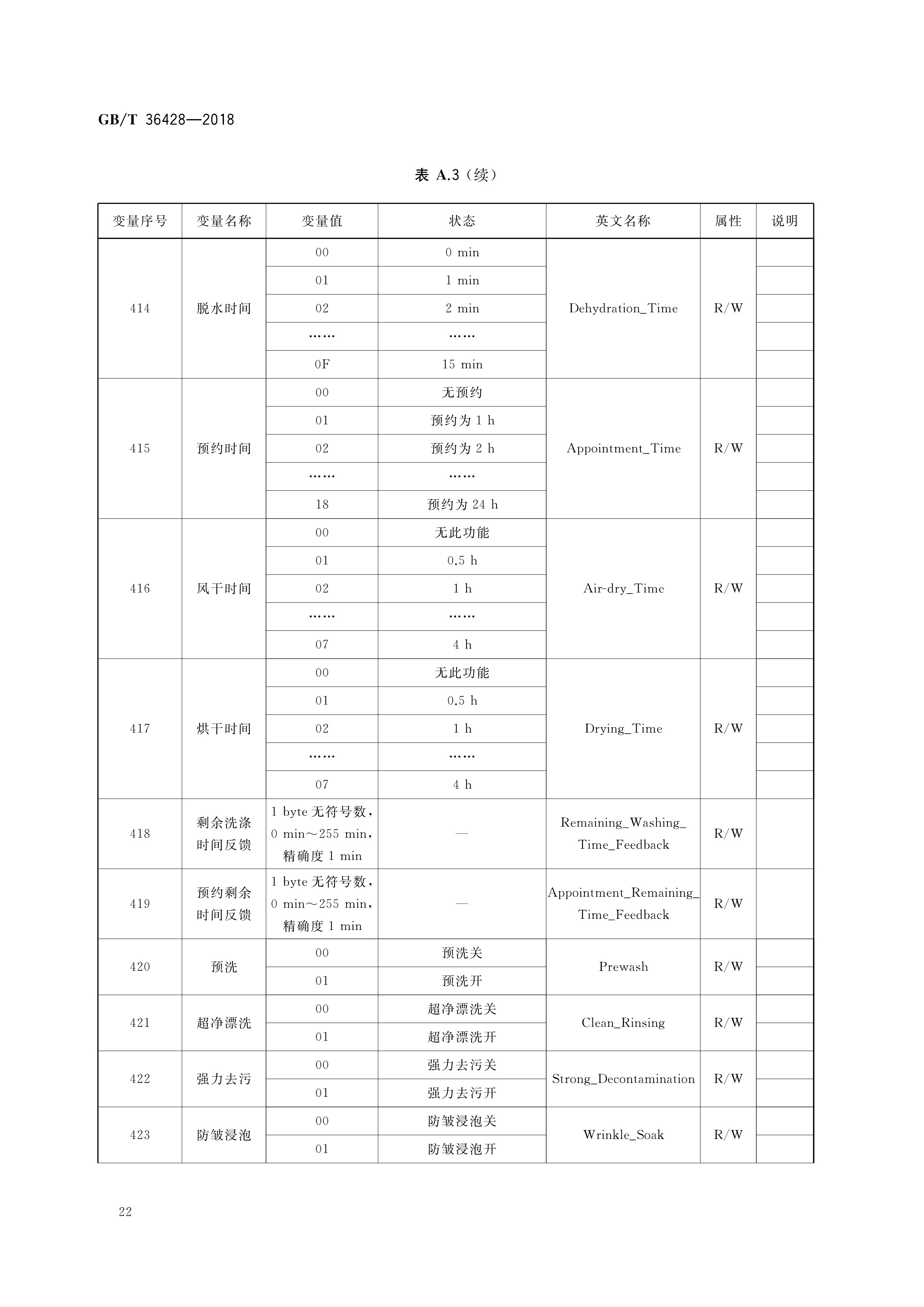 物联网家电公共指令集