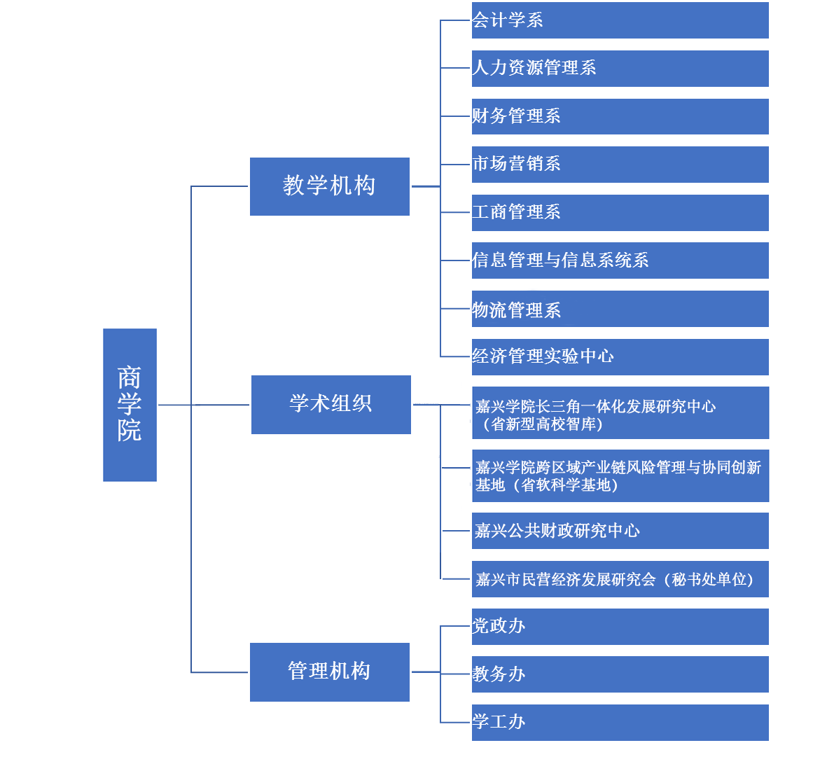 嘉兴大学商学院