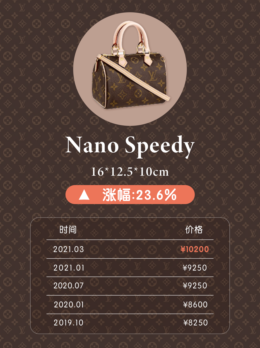 2021年LV热门包包全球比价！哪款包包最值得买？_百科TA说