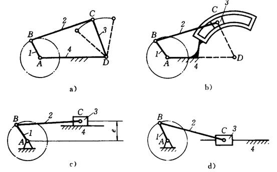 曲柄移动导杆机构