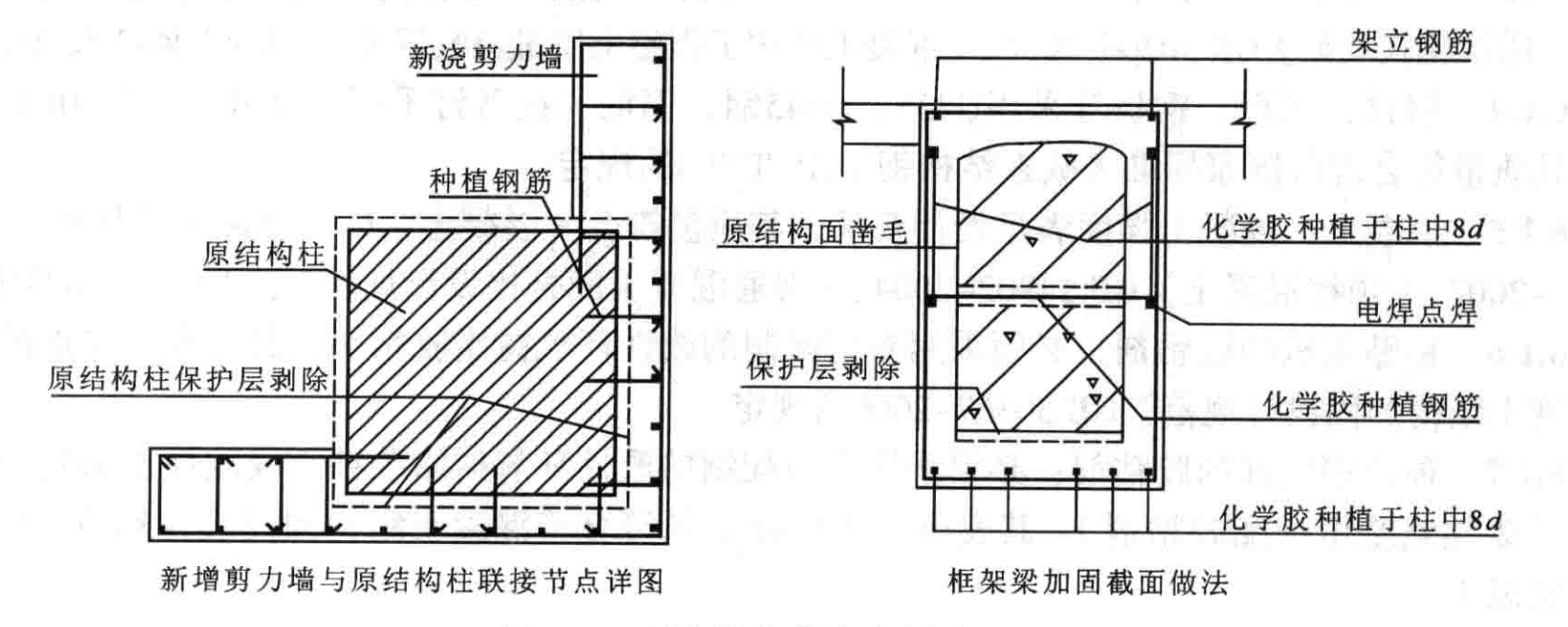 框架结构楼内增设钢筋混凝土核心筒施工工法