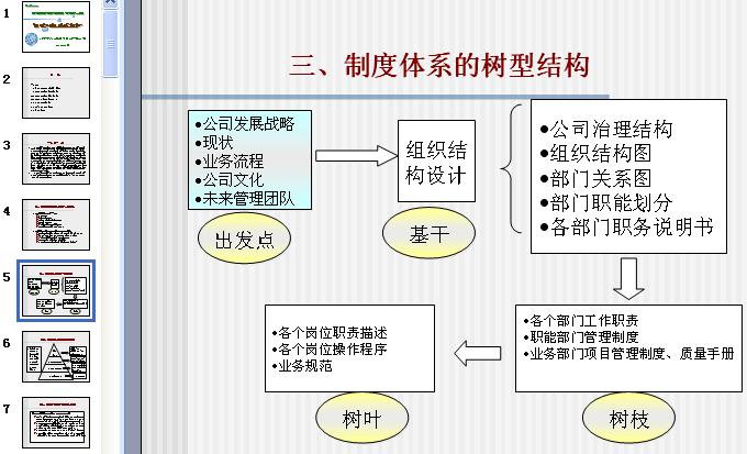  p>制度体系是企业员工在企业生产经营活动共同遵守的规定和准则的