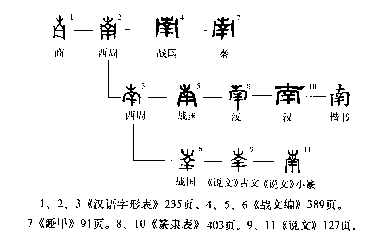 南（汉语文字）_百度百科