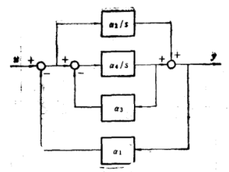  p>连分式近似(continued fraction approximation)是大规模系统的一