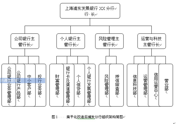 英文译为"branch(of a bank)",日文译为"支店(してん)",(银行)分行是