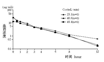 注射用比阿培南