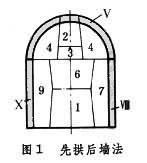 以支护顶部围岩,然后在顶拱保护下开挖下部断面和砌筑边墙