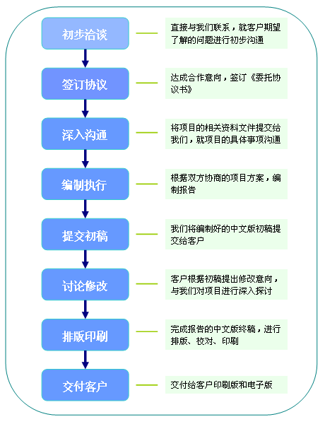 可行性分析_百度百科