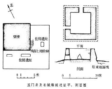 汉长城玉门关及烽燧
