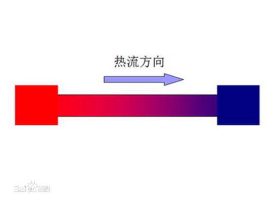 不可逆过程热力学（物理系统的热力学现象的宏观理论）_百度百科