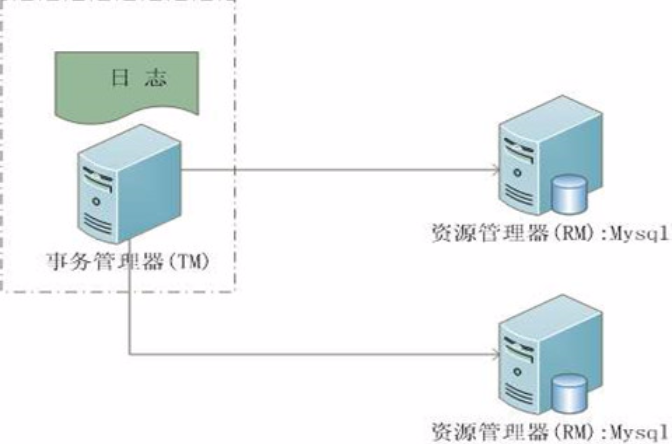 postgresql查詢處理具體實現_查詢身份證號碼的真實姓名字與具體資料_ip具體位置查詢
