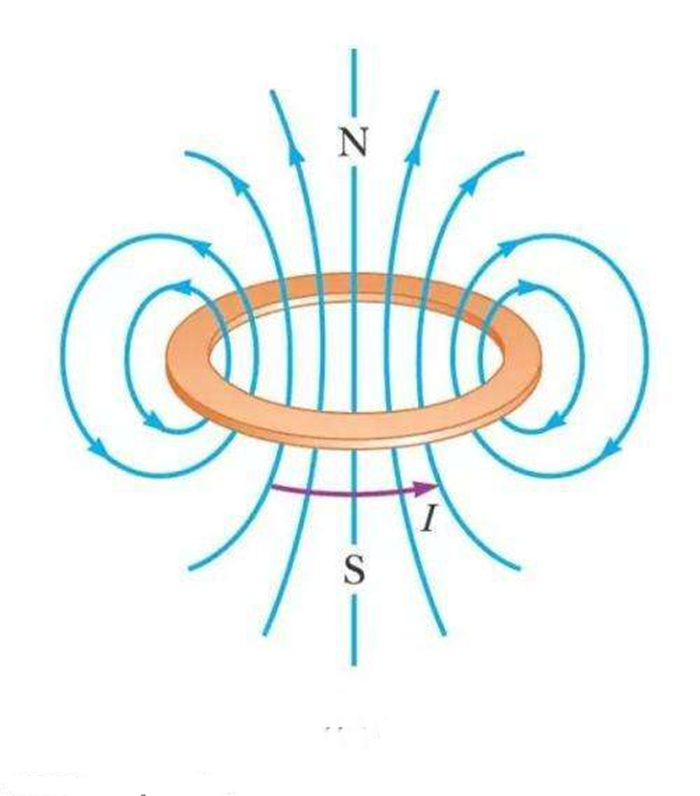 什么是磁流变效应_什么是磁流变效应征象
（磁流变原理）