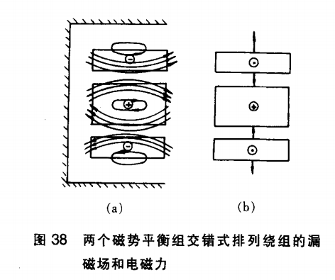  p>漏磁通,一般指 a target="_blank" href="/item/变压器/565082"