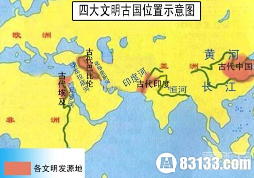 ancient civilization