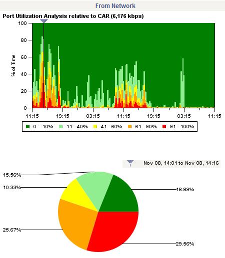 复杂性,线性,以及为了保持与低h系统相同的误比特率而引起的snr的增加