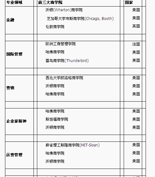 p>牛津大学萨伊德商学院是1996年创建的商学院.