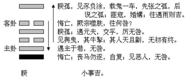 破解《易经》第38卦之睽卦：怎样开启一个脱胎换骨的人生？_百科TA说