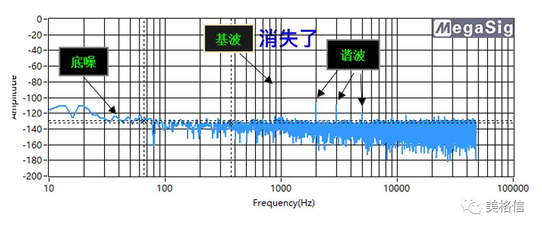边干边学AudioExpert – 理解THD与THD+N_百科TA说