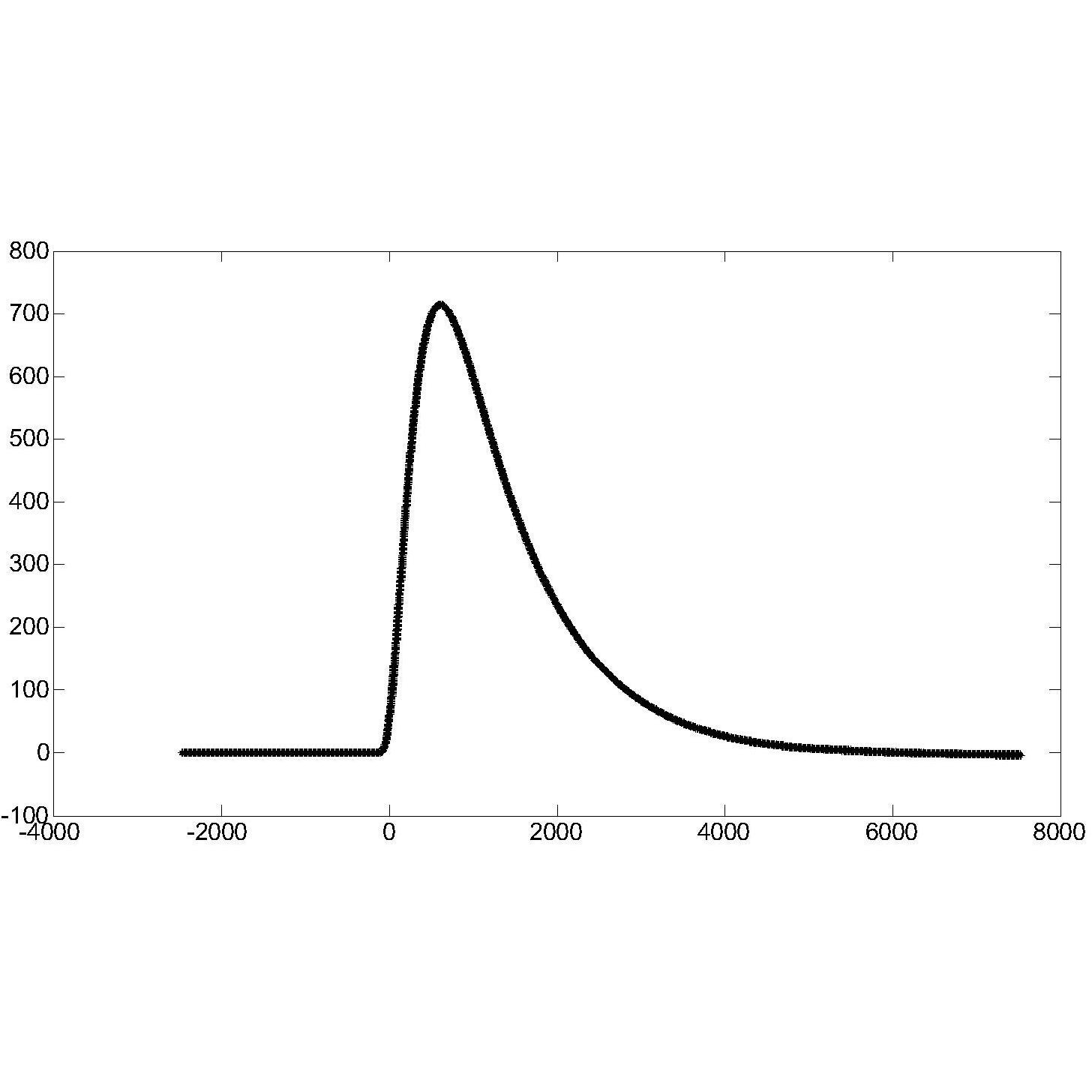 一种闪烁脉冲的数字化方法