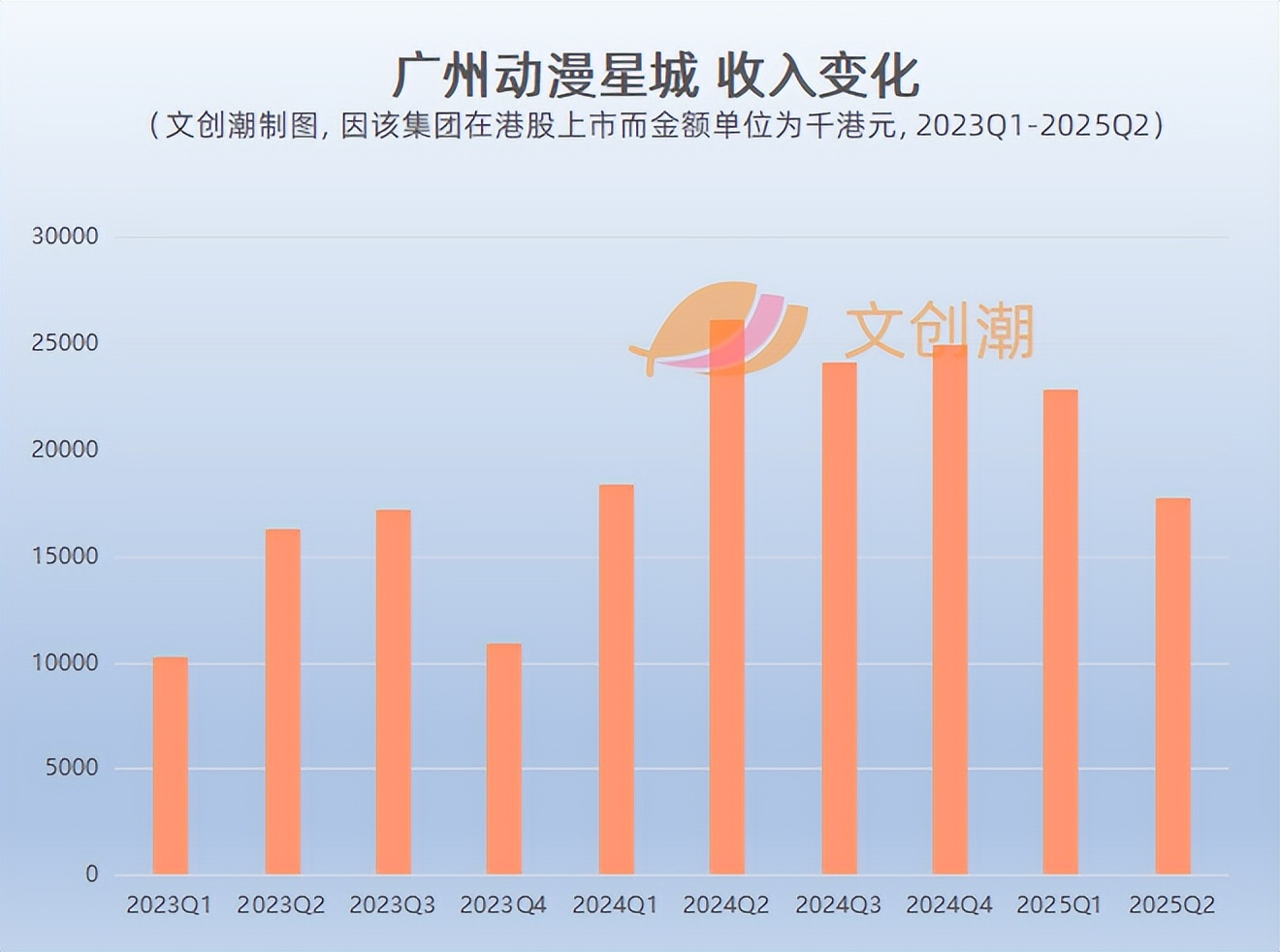 二次元经济遇到瓶颈？动漫星城收入降三成，角川利润降九成_百科TA说