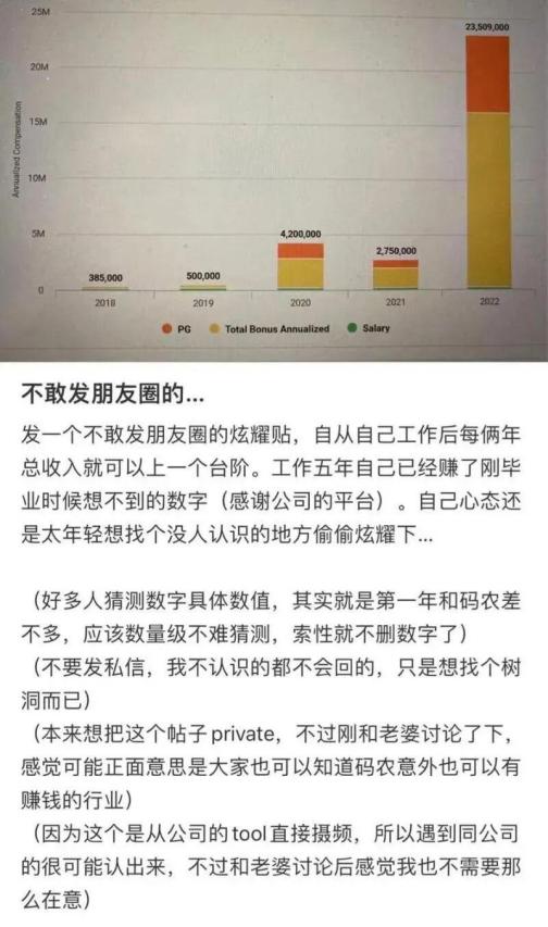 吴舰（量化对冲基金Two Sigma原高级副总裁）_百度百科