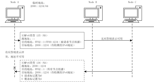 RFC（一系列以编号排定的文件）_百度百科