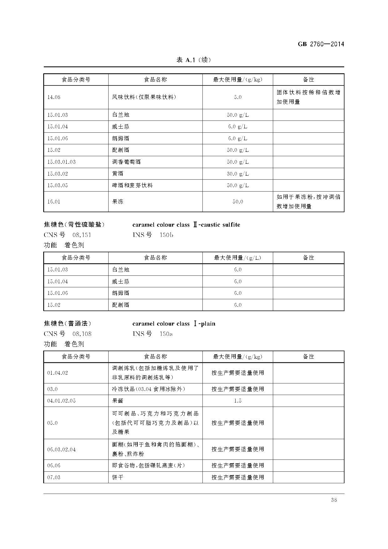 食品添加剂标准
