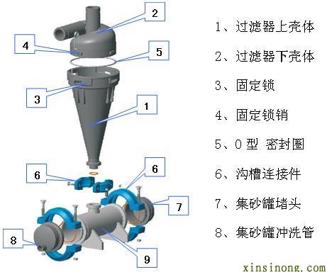 离心过滤
