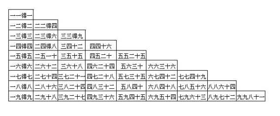  p>《九九乘法歌诀》,又常称为"小九九".