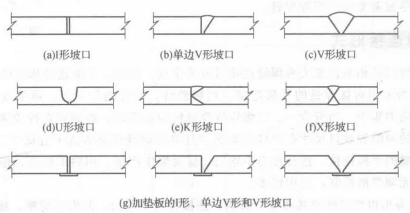  p>对接焊缝是指在焊件的坡口面间或一焊件的坡口面与另一焊件端(表)