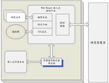 图3 http运作方式的一种