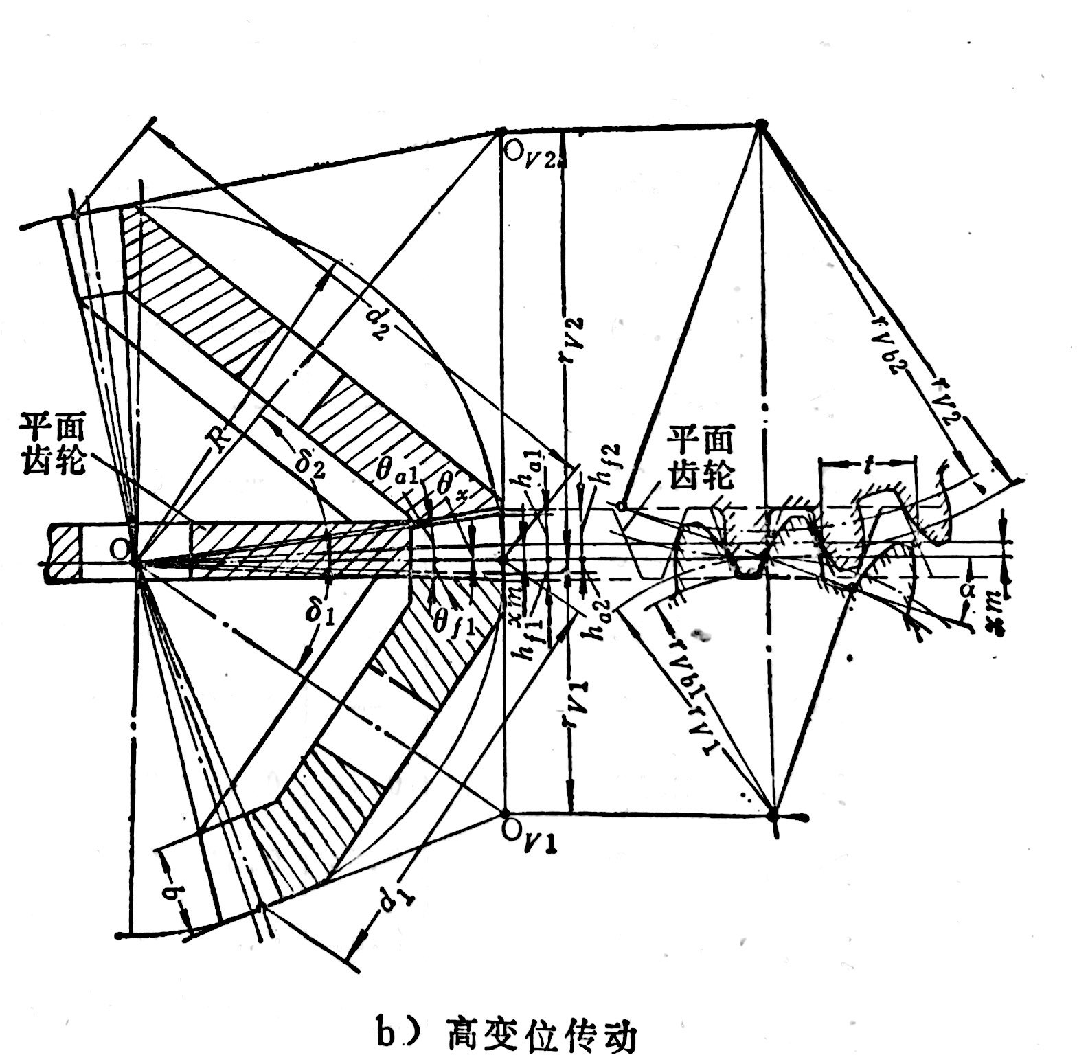  p>分度圆锥角(简称分锥角)是锥齿轮轴线与分锥母线之间的夹角. /p>