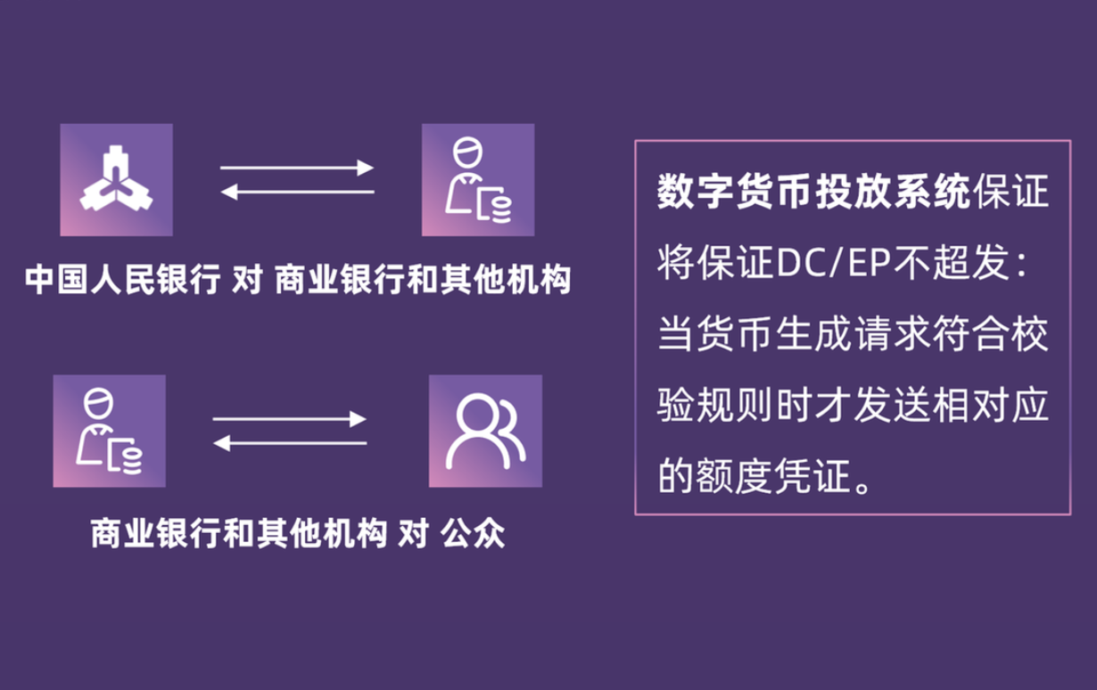  p>数字人民币,字母缩写按照国际使用惯例暂定为"e-cny",是由 a