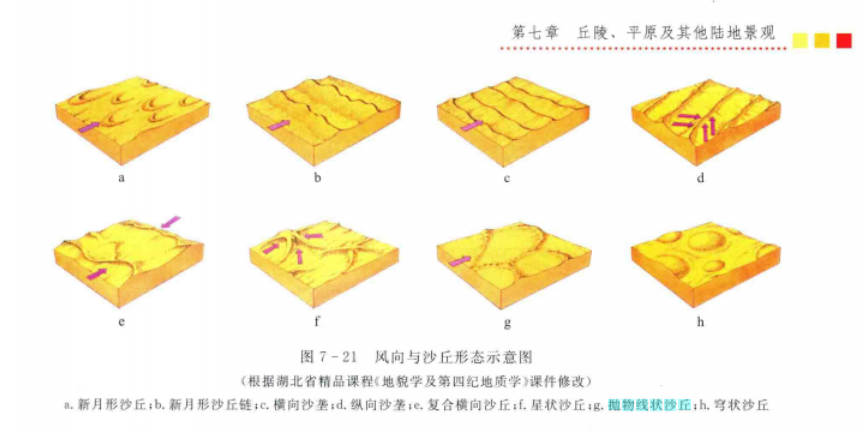 抛物线状沙丘