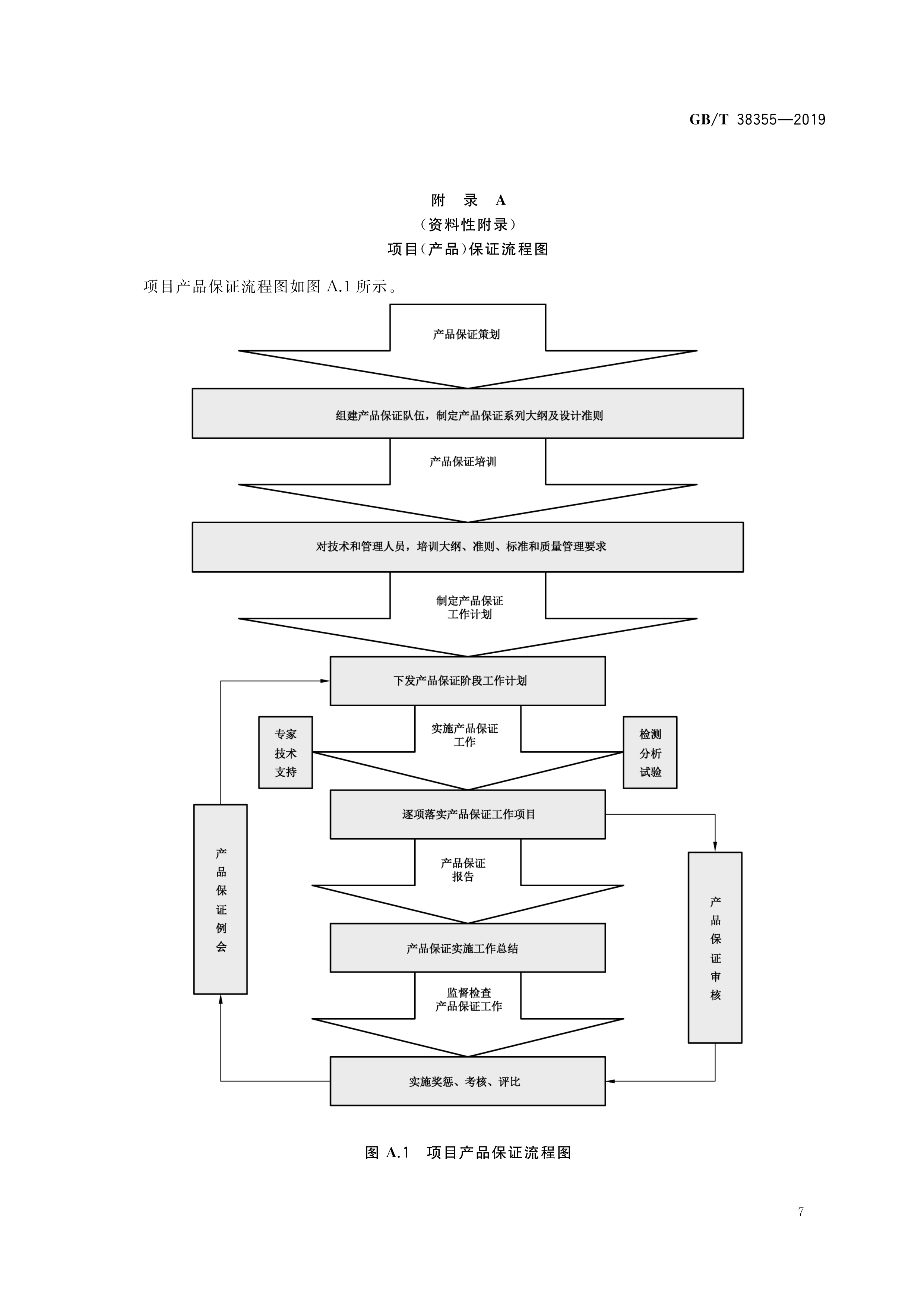一次成功矩阵式质量管理模式