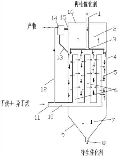 移动床反应器