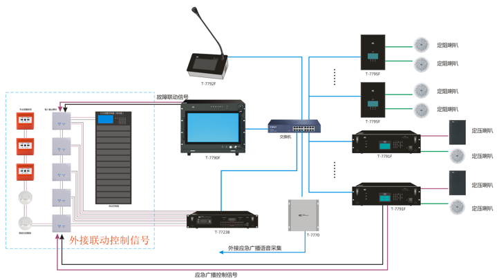 itc ip消防应急广播系统