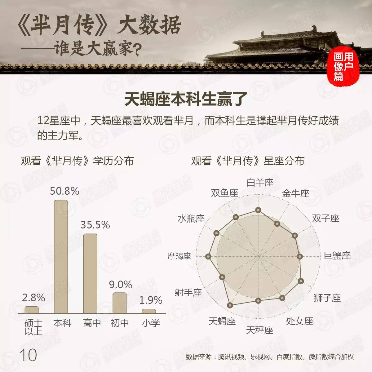 芈月传》大数据之谁是赢家_百科TA说