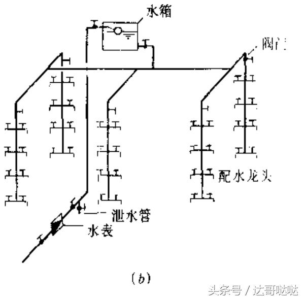给水方式