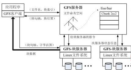 googleFs_百度百科