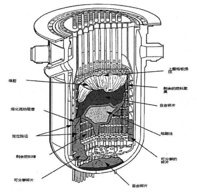  p> a target="_blank" href="/item/核反应堆/426427" data-lemmaid=