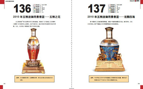 五粮液收藏投资指南_百度百科