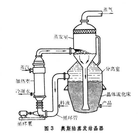 冷却热饱和溶液结晶法_百度百科