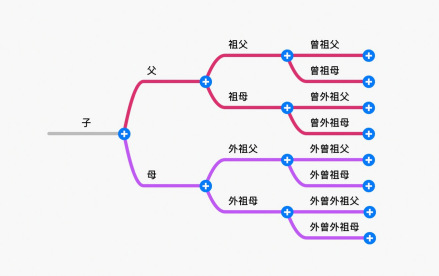 外曾外祖父_百度百科